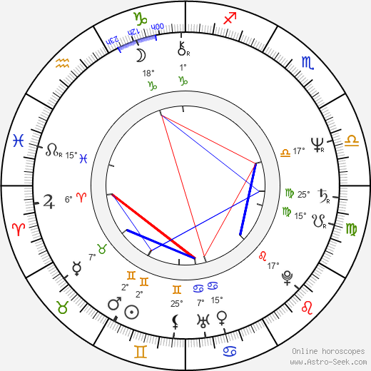 Jean-Pierre Bacri birth chart, biography, wikipedia 2023, 2024