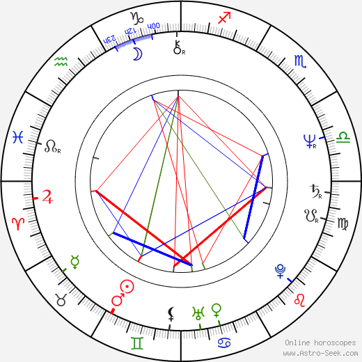 Jean-Pierre Bacri birth chart, Jean-Pierre Bacri astro natal horoscope, astrology