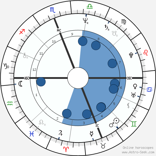 Jennifer Raymond Oroscopo, astrologia, Segno, zodiac, Data di nascita, instagram