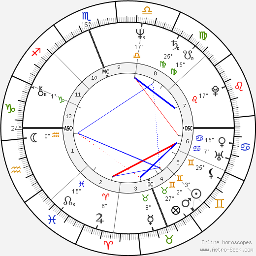 Jennifer Raymond birth chart, biography, wikipedia 2023, 2024