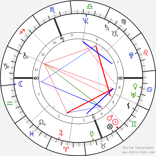 Jennifer Raymond birth chart, Jennifer Raymond astro natal horoscope, astrology