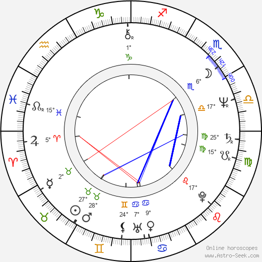 Joey Ramone birth chart, biography, wikipedia 2023, 2024