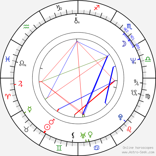 Joey Ramone birth chart, Joey Ramone astro natal horoscope, astrology