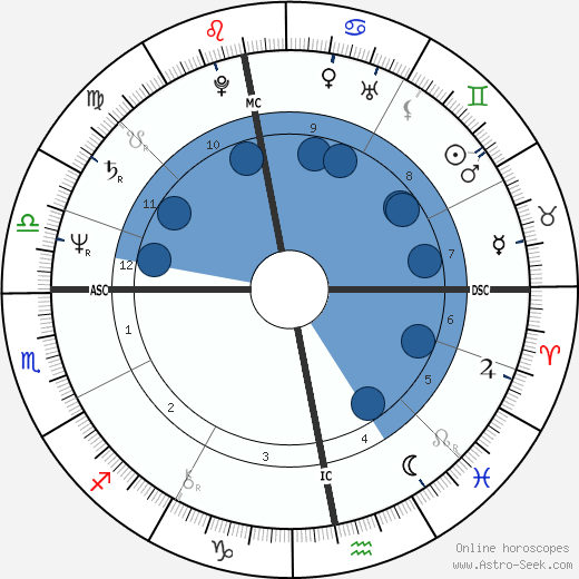 John Conteh wikipedia, biography, birth chart, instagram John Conteh wikipedia, horoscope, astrology, instagram