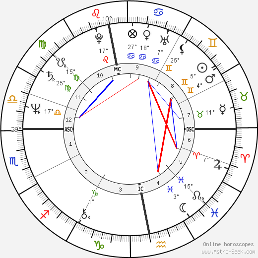 John Conteh birth chart, biography, wikipedia 2024, 2025