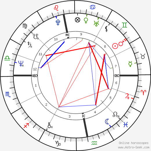 John Conteh birth chart, John Conteh astro natal horoscope, astrology