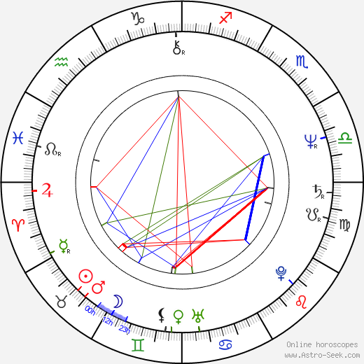 John Fleck birth chart, John Fleck astro natal horoscope, astrology