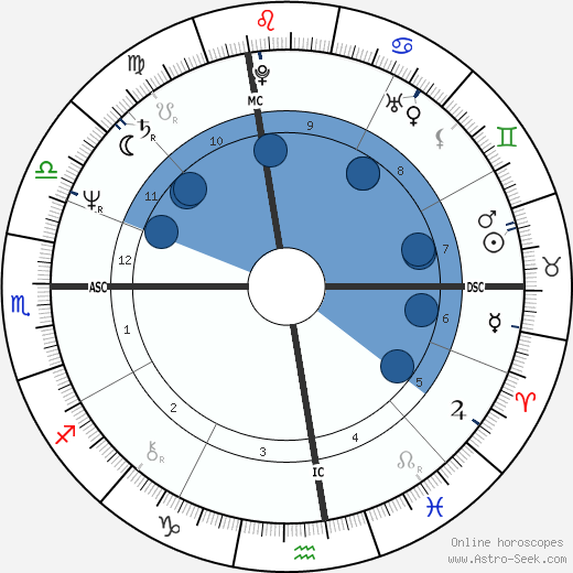 Jonathan Richman wikipedia, horoscope, astrology, instagram