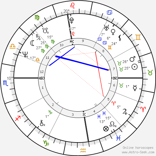 Jonathan Richman birth chart, biography, wikipedia 2024, 2025