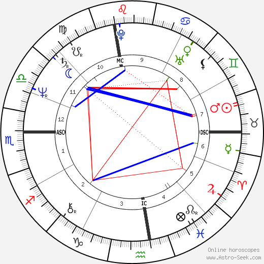 Jonathan Richman birth chart, Jonathan Richman astro natal horoscope, astrology