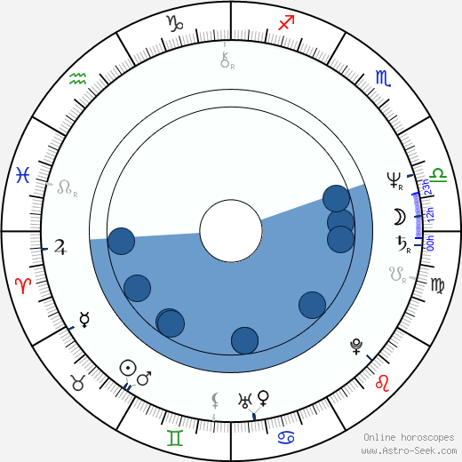 Jordanco Cevrevski Oroscopo, astrologia, Segno, zodiac, Data di nascita, instagram