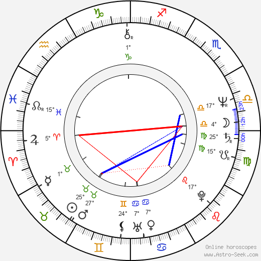 Jordanco Cevrevski birth chart, biography, wikipedia 2024, 2025