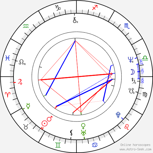 Jordanco Cevrevski birth chart, Jordanco Cevrevski astro natal horoscope, astrology