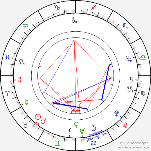 Juha Salminen birth chart, Juha Salminen astro natal horoscope, astrology