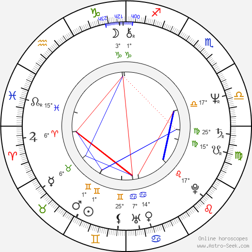 Kalju Kivi birth chart, biography, wikipedia 2024, 2025