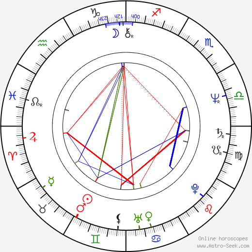 Kalju Kivi birth chart, Kalju Kivi astro natal horoscope, astrology