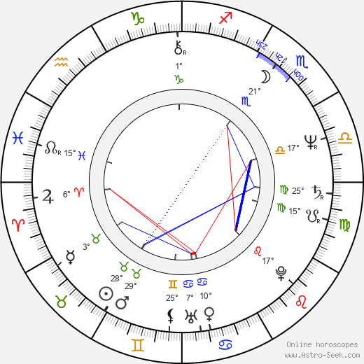 Ken Kurtis birth chart, biography, wikipedia 2024, 2025