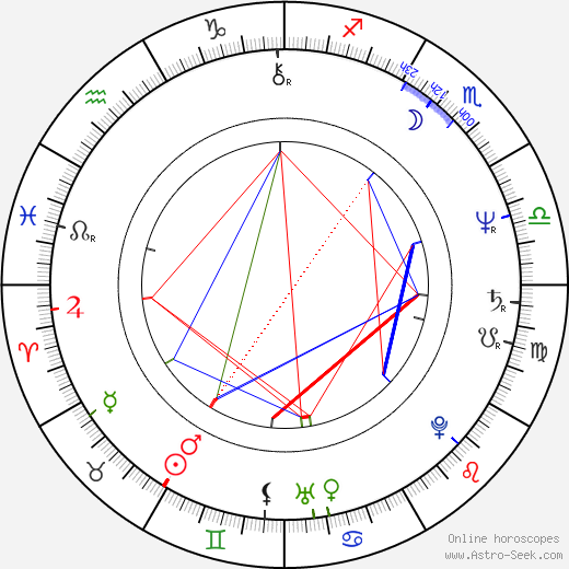 Ken Kurtis birth chart, Ken Kurtis astro natal horoscope, astrology