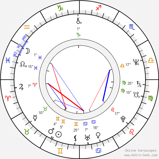 Ken Nicol birth chart, biography, wikipedia 2023, 2024