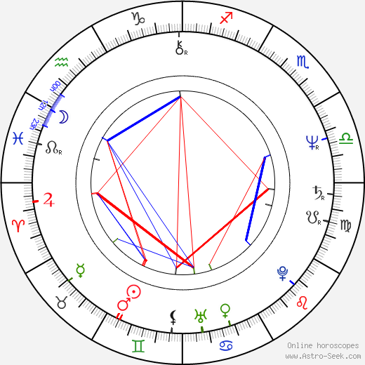 Ken Nicol birth chart, Ken Nicol astro natal horoscope, astrology