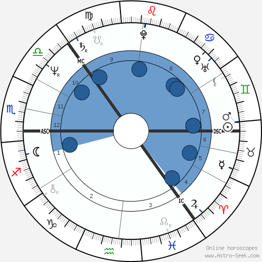 Leif Färding wikipedia, horoscope, astrology, instagram