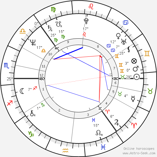Leif Färding birth chart, biography, wikipedia 2024, 2025