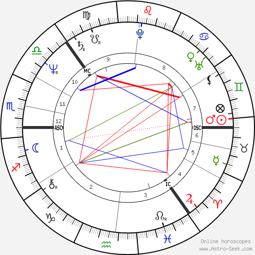 Leif Färding birth chart, Leif Färding astro natal horoscope, astrology