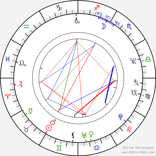 Leon Schuster birth chart, Leon Schuster astro natal horoscope, astrology