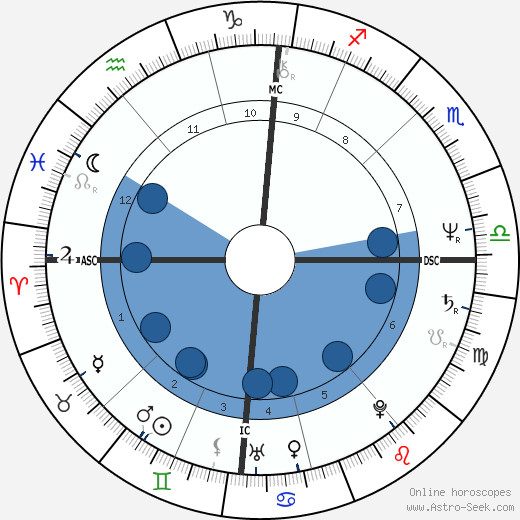 Marc Lebec wikipedia, horoscope, astrology, instagram