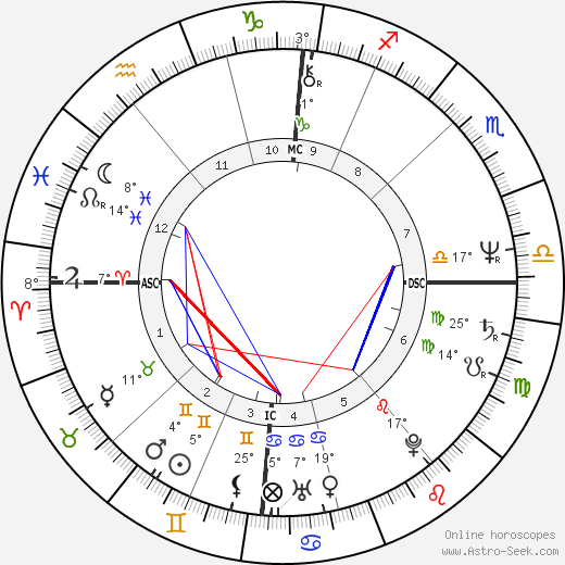 Marc Lebec birth chart, biography, wikipedia 2023, 2024