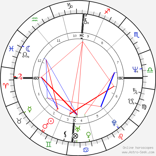 Marc Lebec birth chart, Marc Lebec astro natal horoscope, astrology