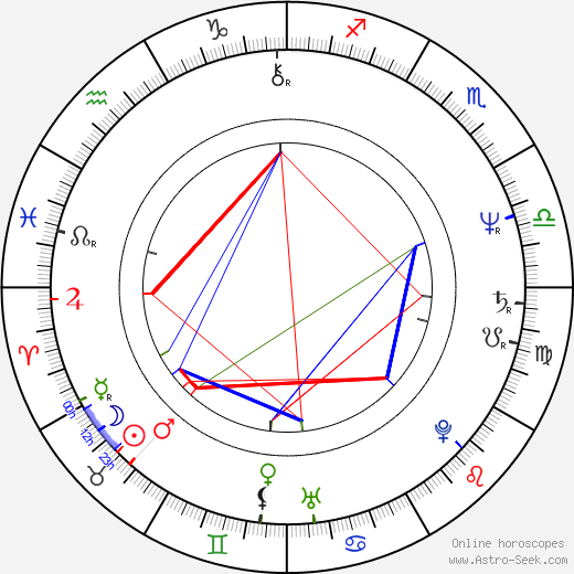 Mária Dolanská birth chart, Mária Dolanská astro natal horoscope, astrology