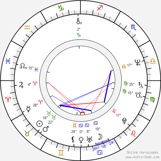 María Sorté birth chart, biography, wikipedia 2024, 2025