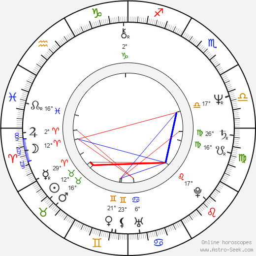 Massimo Ranieri birth chart, biography, wikipedia 2024, 2025