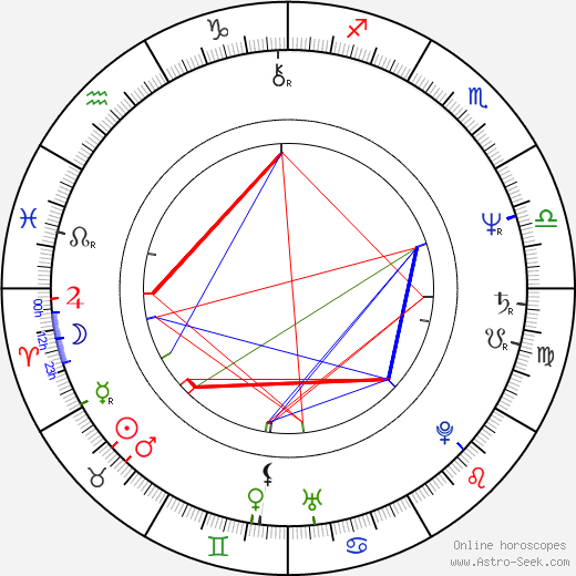 Massimo Ranieri birth chart, Massimo Ranieri astro natal horoscope, astrology