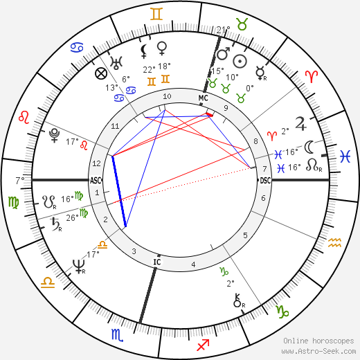Mikko Alatalo birth chart, biography, wikipedia 2024, 2025
