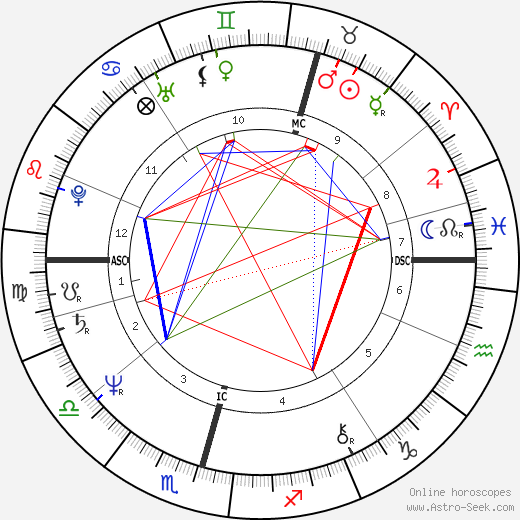 Mikko Alatalo birth chart, Mikko Alatalo astro natal horoscope, astrology