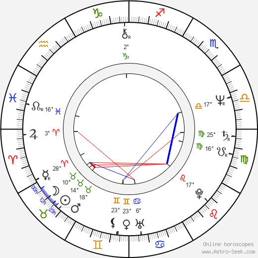 Nicholas Guest birth chart, biography, wikipedia 2024, 2025