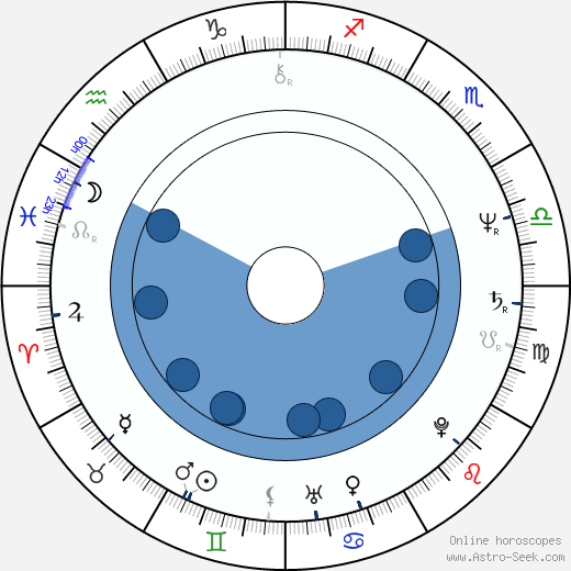 Norma Jean Almodovar horoscope, astrology, sign, zodiac, date of birth, instagram