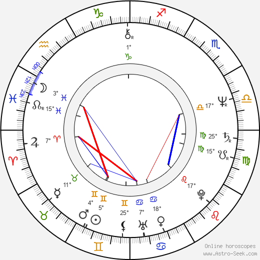 Norma Jean Almodovar birth chart, biography, wikipedia 2024, 2025