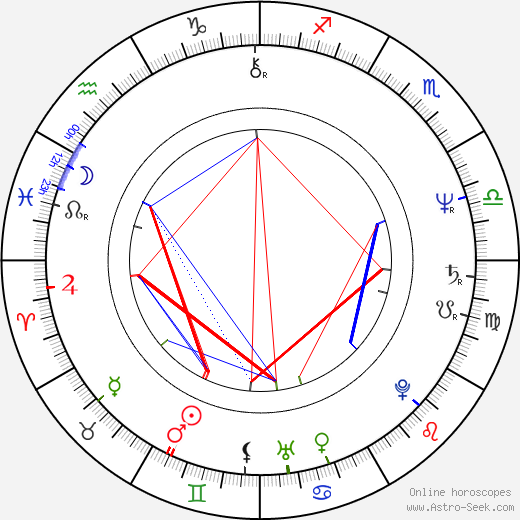 Norma Jean Almodovar birth chart, Norma Jean Almodovar astro natal horoscope, astrology