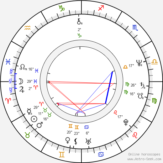 Ondřej Soukup birth chart, biography, wikipedia 2024, 2025