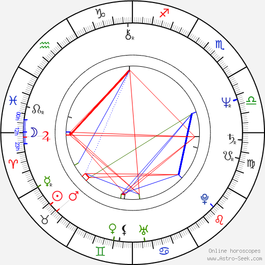 Ondřej Soukup birth chart, Ondřej Soukup astro natal horoscope, astrology