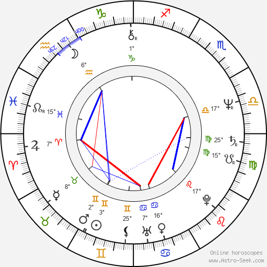 Patti D'Arbanville birth chart, biography, wikipedia 2023, 2024