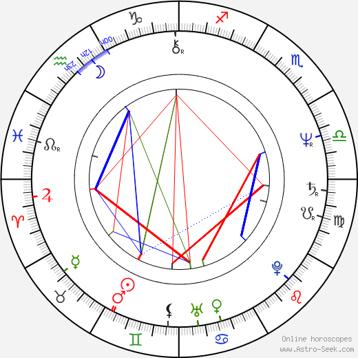 Patti D'Arbanville birth chart, Patti D'Arbanville astro natal horoscope, astrology