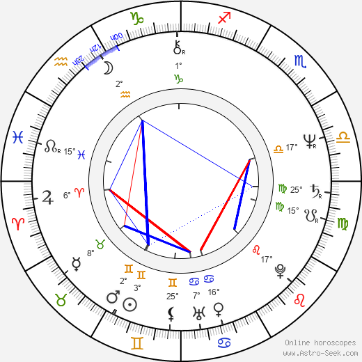 Petr Braný birth chart, biography, wikipedia 2024, 2025