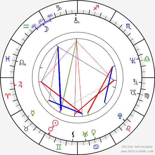 Petr Braný birth chart, Petr Braný astro natal horoscope, astrology