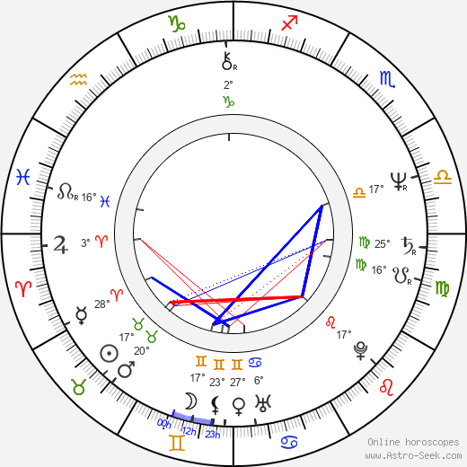 Philip Bailey birth chart, biography, wikipedia 2024, 2025