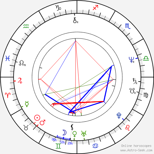 Philip Bailey birth chart, Philip Bailey astro natal horoscope, astrology