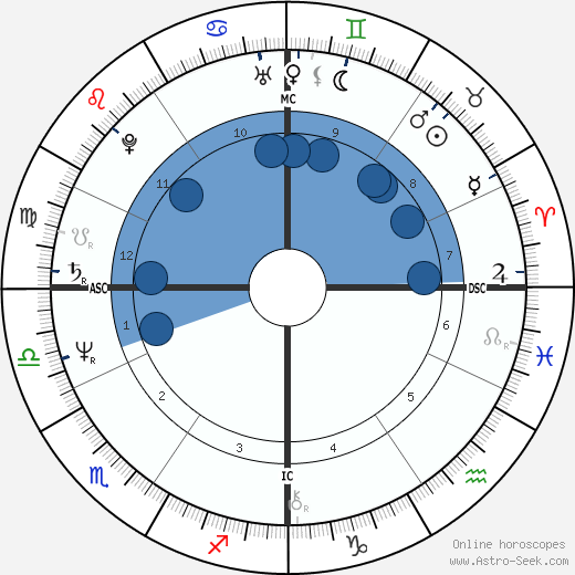 Rita Trapanese horoscope, astrology, sign, zodiac, date of birth, instagram